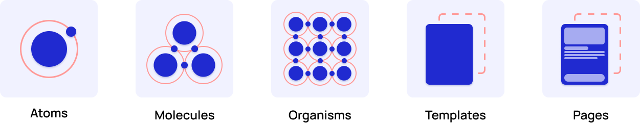 Atomic Design Methodology — Atoms, Molecules, Organisms, Templates, Pages