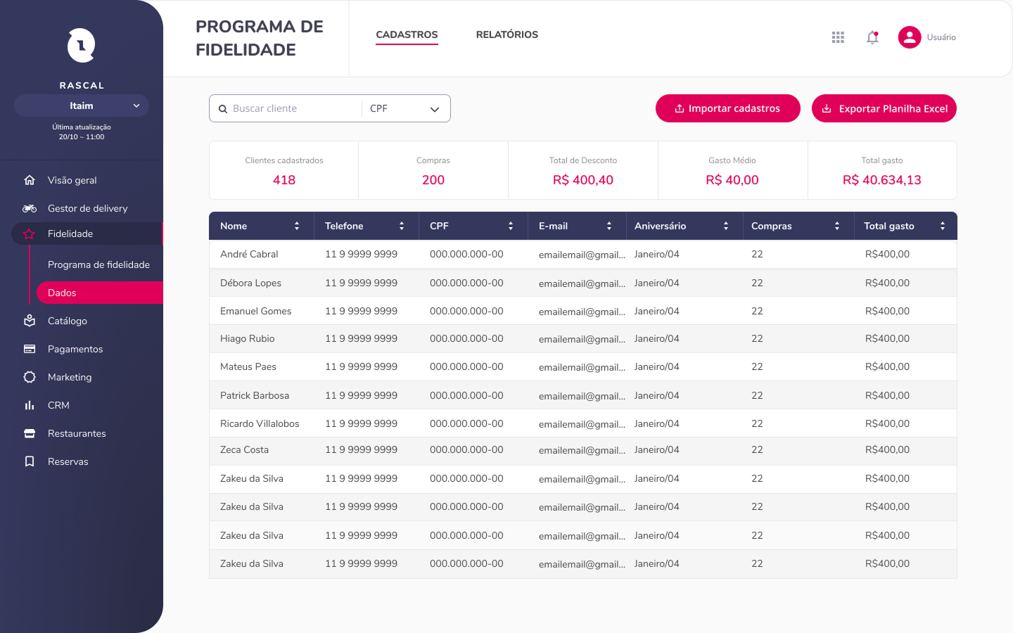 Customers and Reports screen with key metrics dashboard